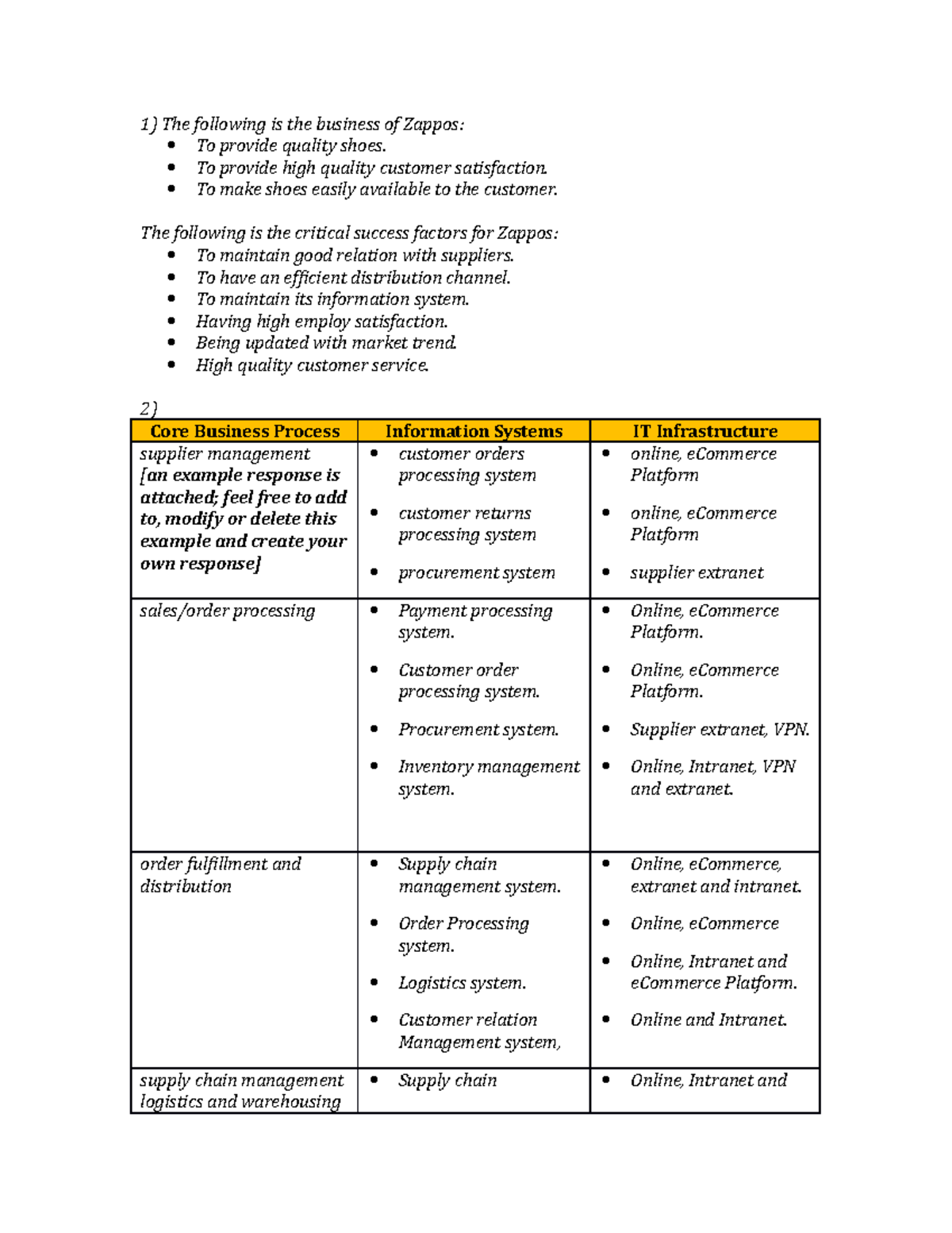 zappos case study operations management