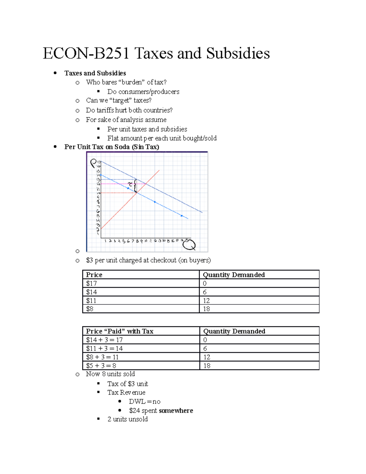 ECON-B251 Taxes And Subsidies - Studocu