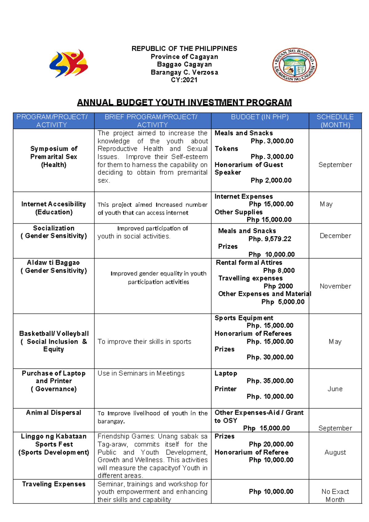 Annual Budget Youth Program 2 - REPUBLIC OF THE PHILIPPINES Province of ...