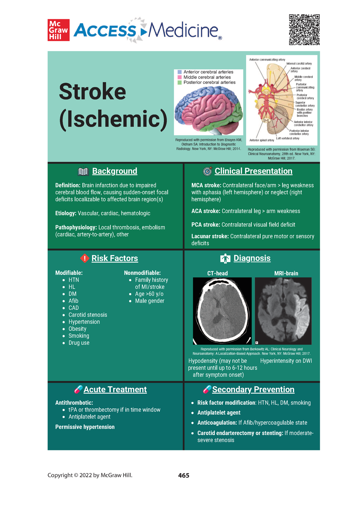 Isquemico - neuro apunte - Copyright © 2022 by McGraw Hill. 465 Risk ...