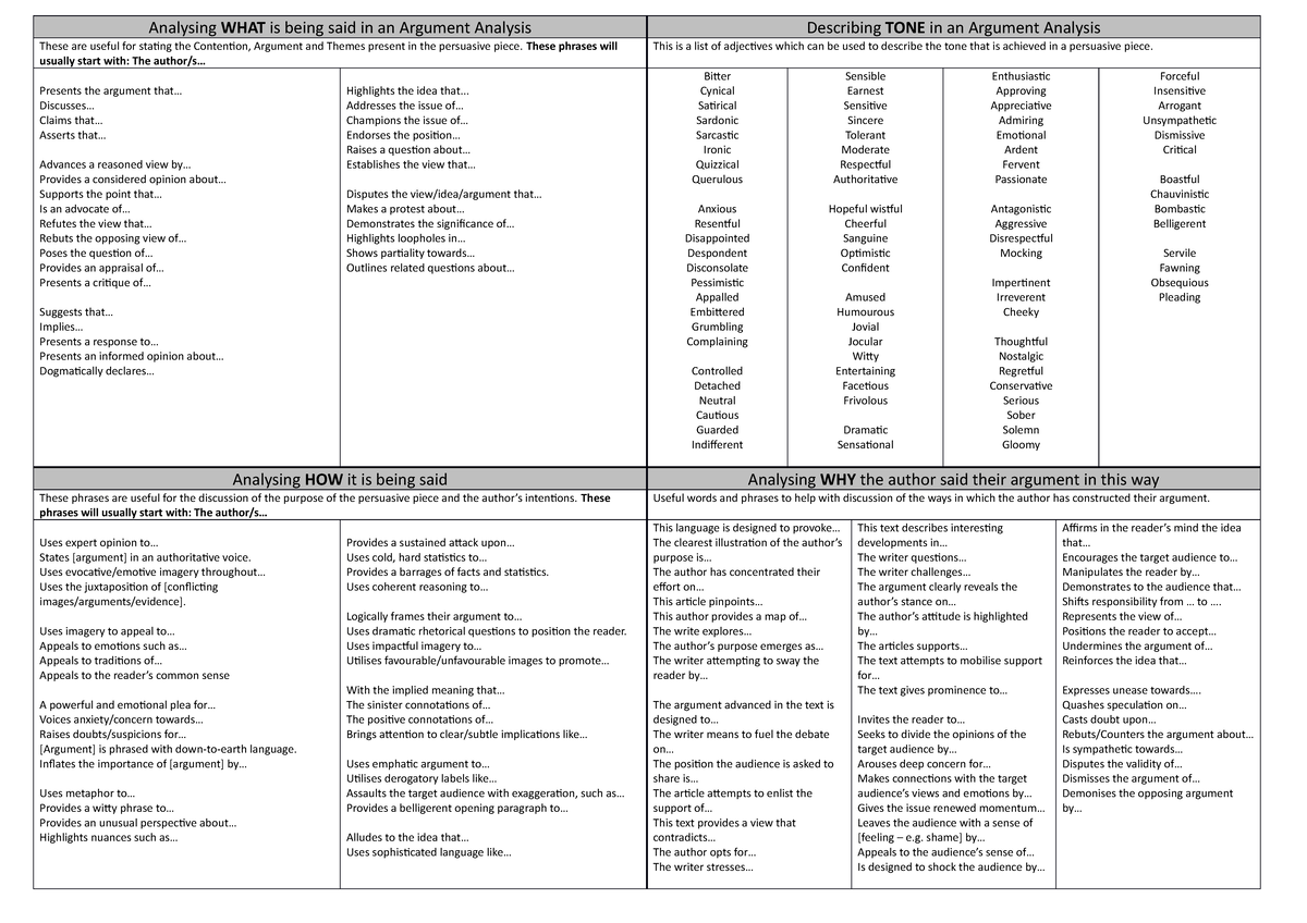 Argument Analysis Resource sheet - Analysing WHAT is being said in an ...