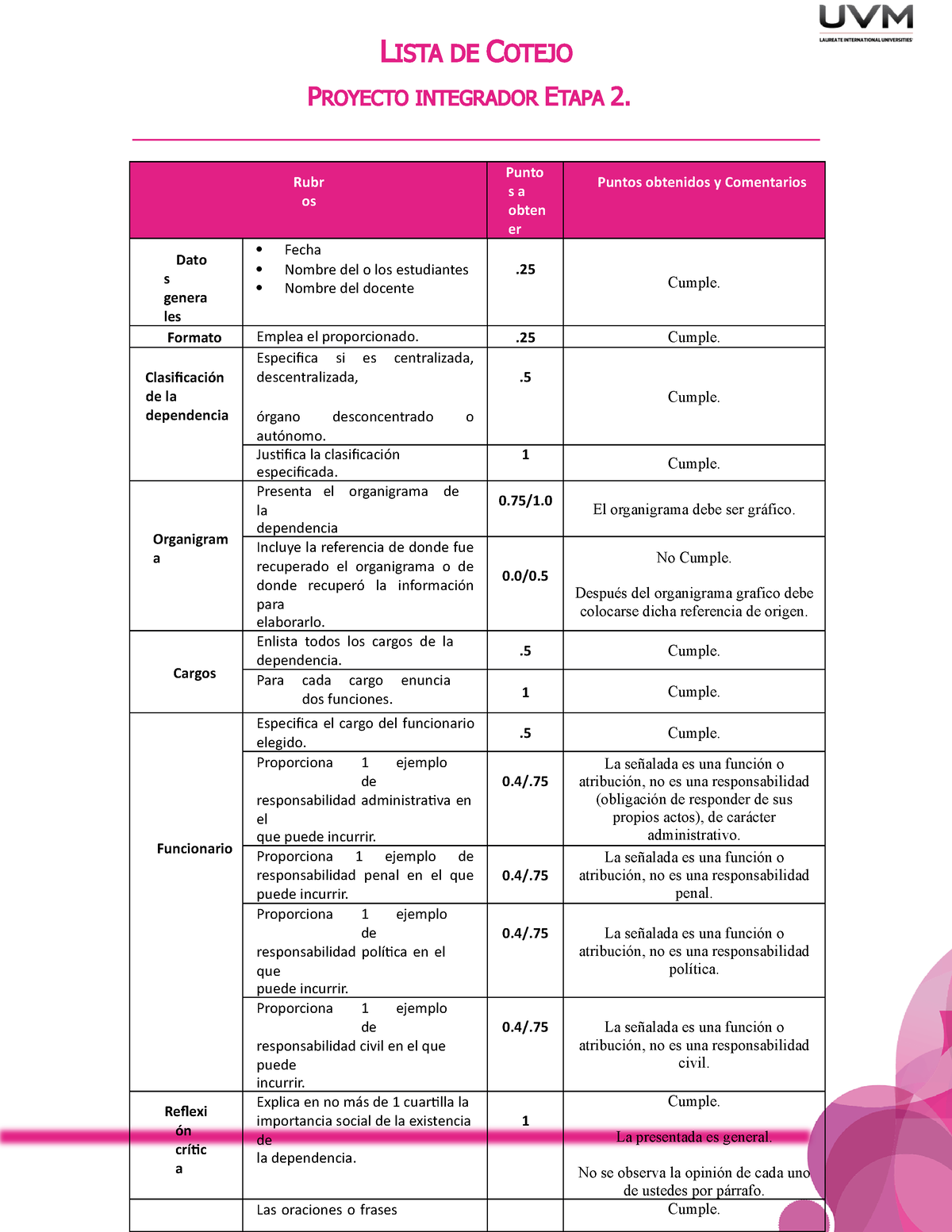 Lc Pie2 Tarea Lista De Cotejo Proyecto Integrador Etapa 2 Rubr Os Punto S A Obten Er Puntos 2650