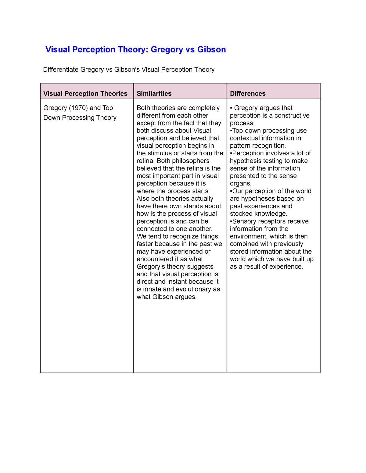 Angcon Juden Visual Perception Theories - Visual Perception Theory ...