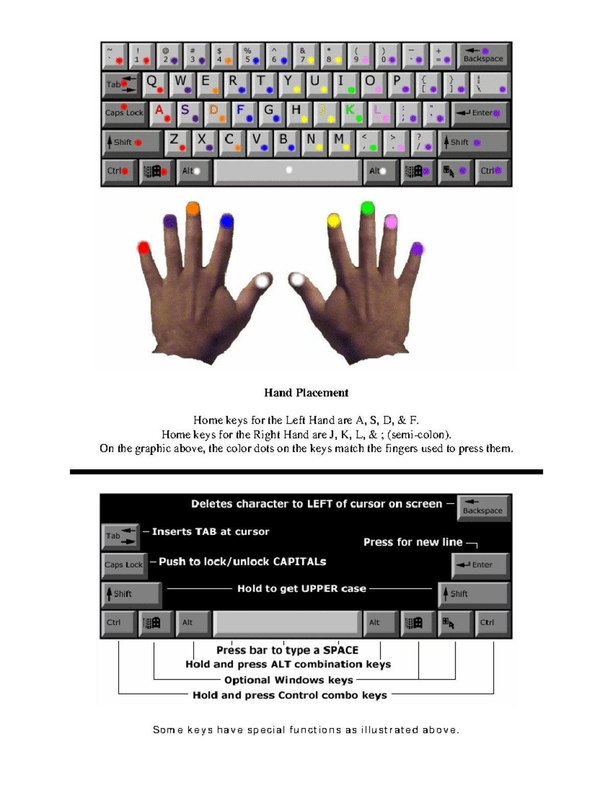 keyboarding-notes-hand-placement-home-keys-for-the-left-hand-are-a