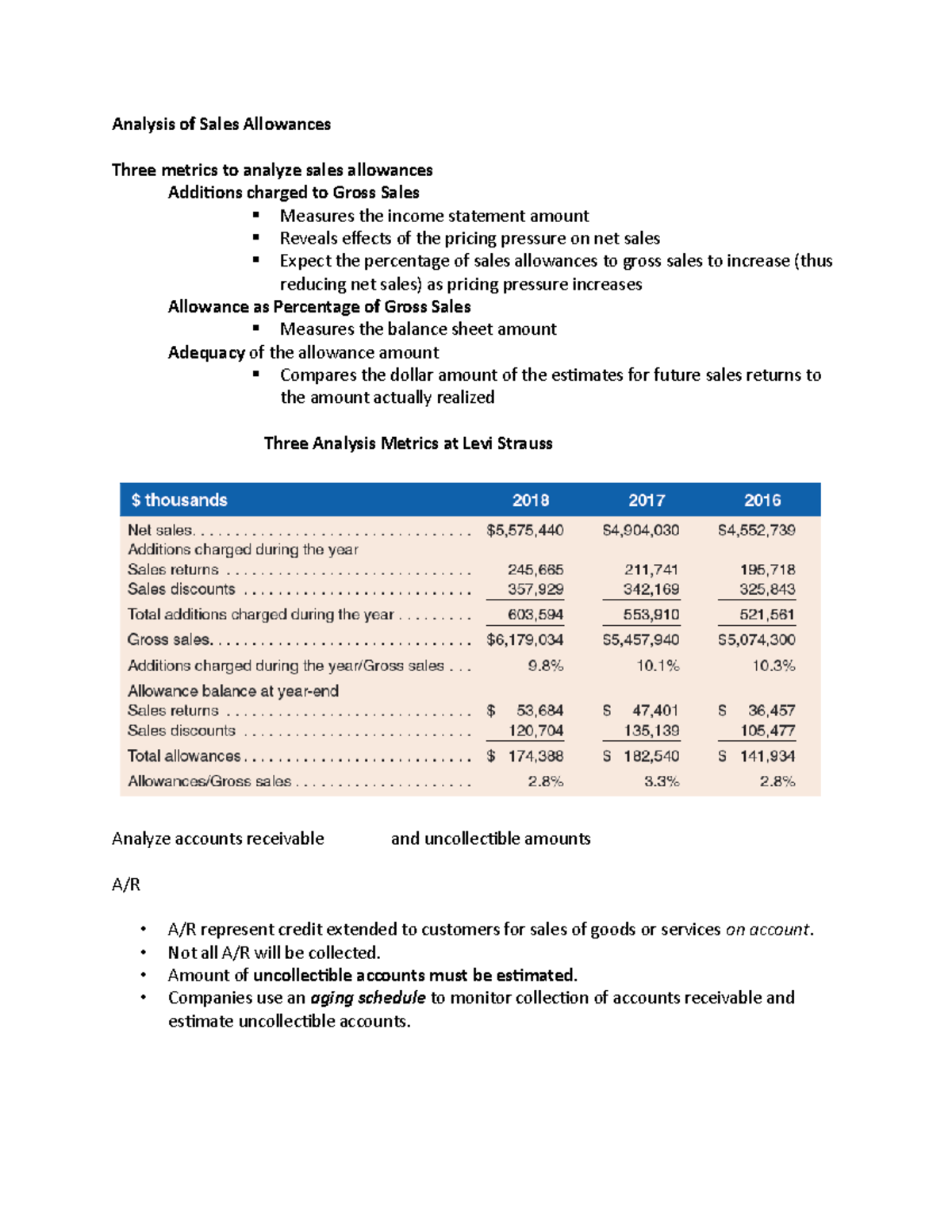 Analysis of Sales Allowances - Not all A/R will be collected. Amount of ...