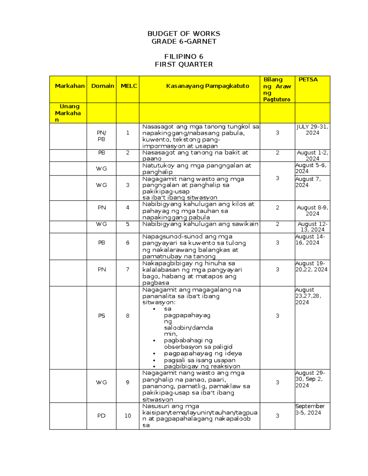 Filipino 6-BOW 2024 - BUDGET OF WORKS GRADE 6-GARNET FILIPINO 6 FIRST ...
