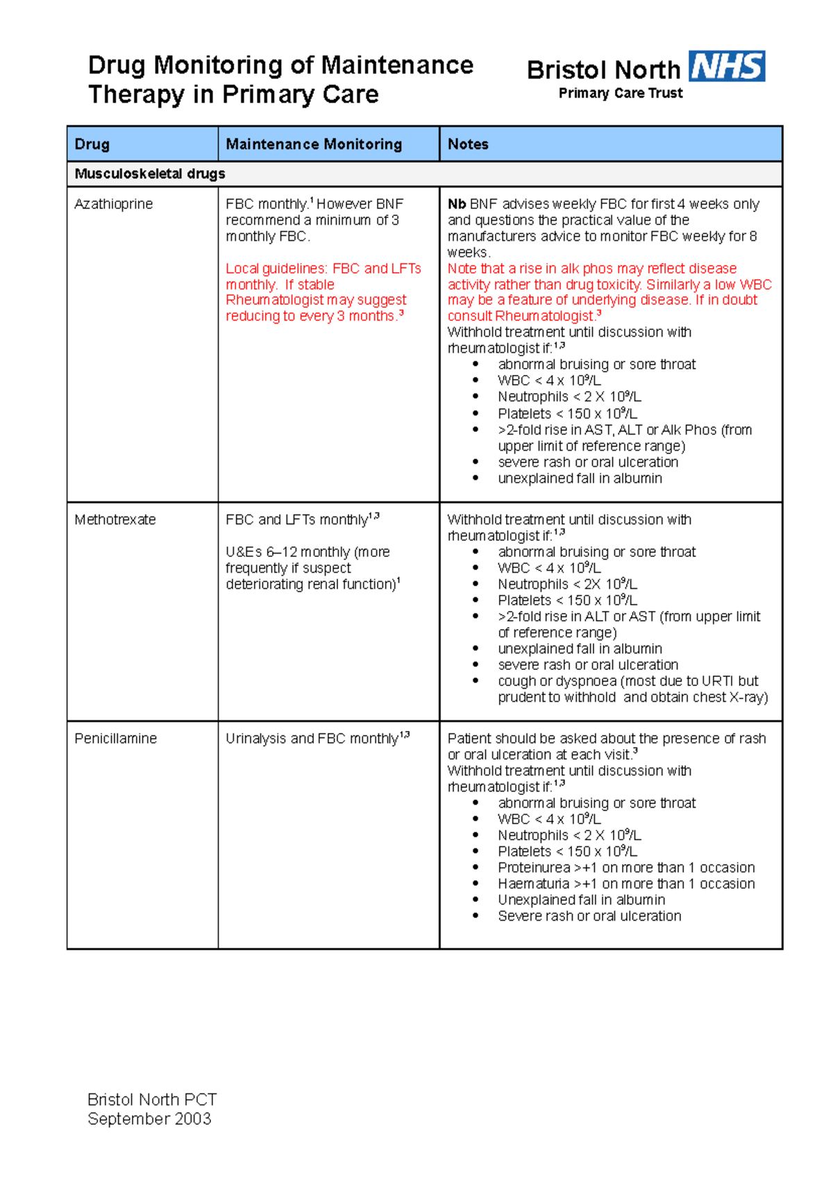 Monitoring Bloods - Therapy In Primary Care Drug Maintenance Monitoring ...