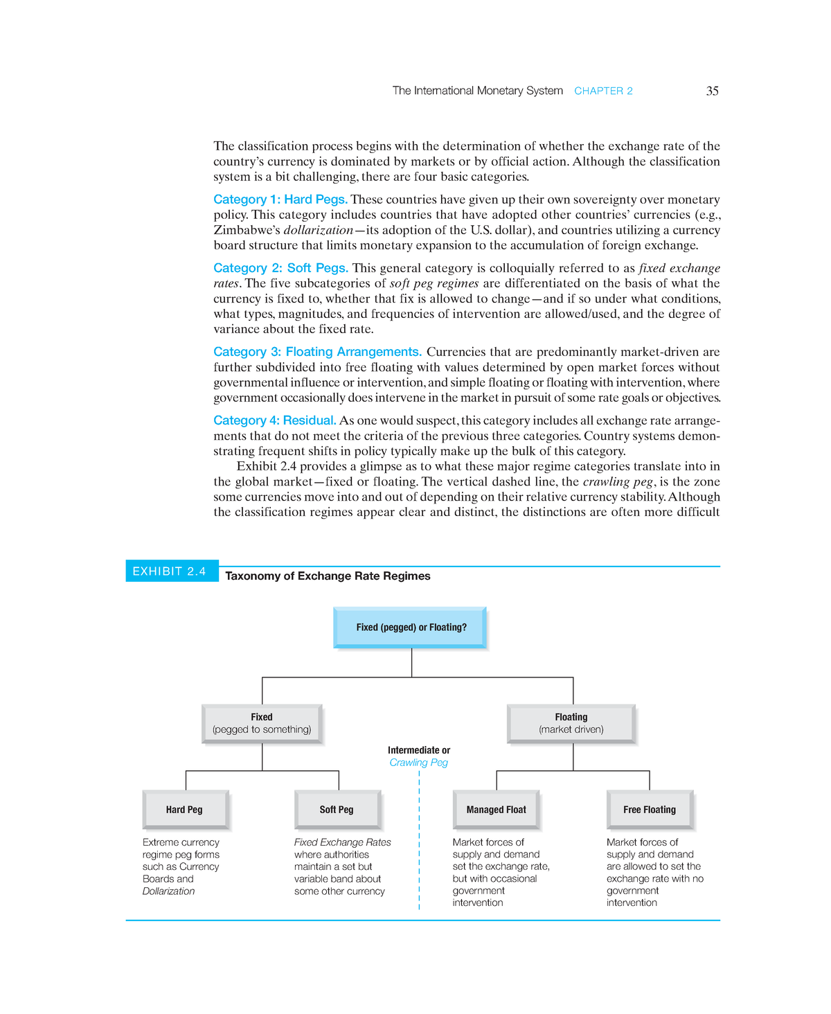 Multinational Business Finance-20 - The International Monetary System ...