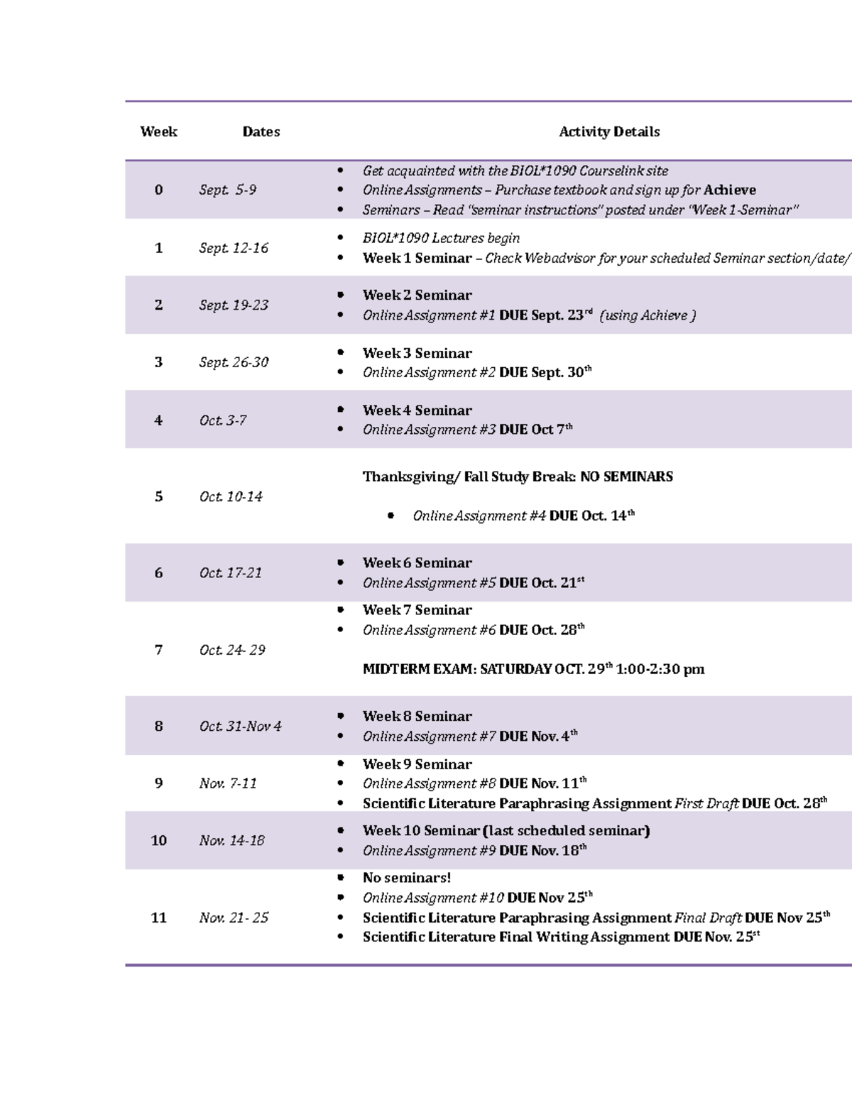 BIOL 1090 F22 Course Schedule - Week Dates Activity Details 0 Sept. 5-9 ...