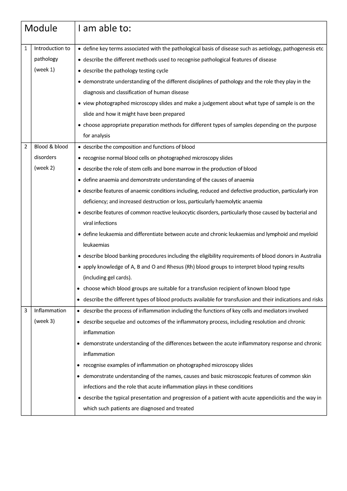 Learning objectives checklist - mid semester test - Module I am able to ...