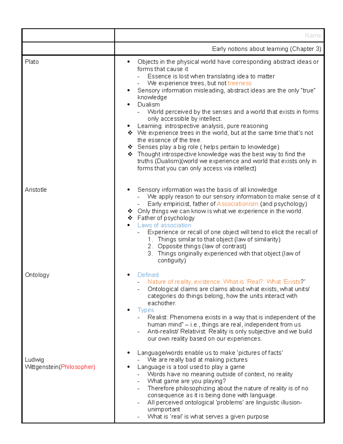 Early notions about learning - Learning: introspective analysis, pure ...