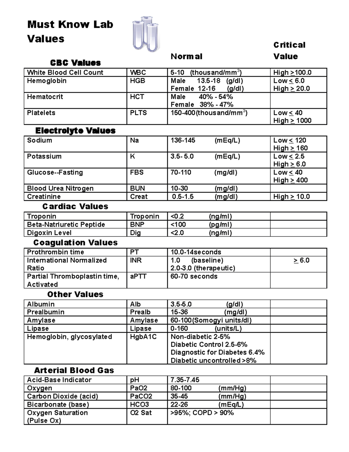 must-know-lab-values-with-critical-values-s11-must-know-lab-values-cbc-values-normal-critical