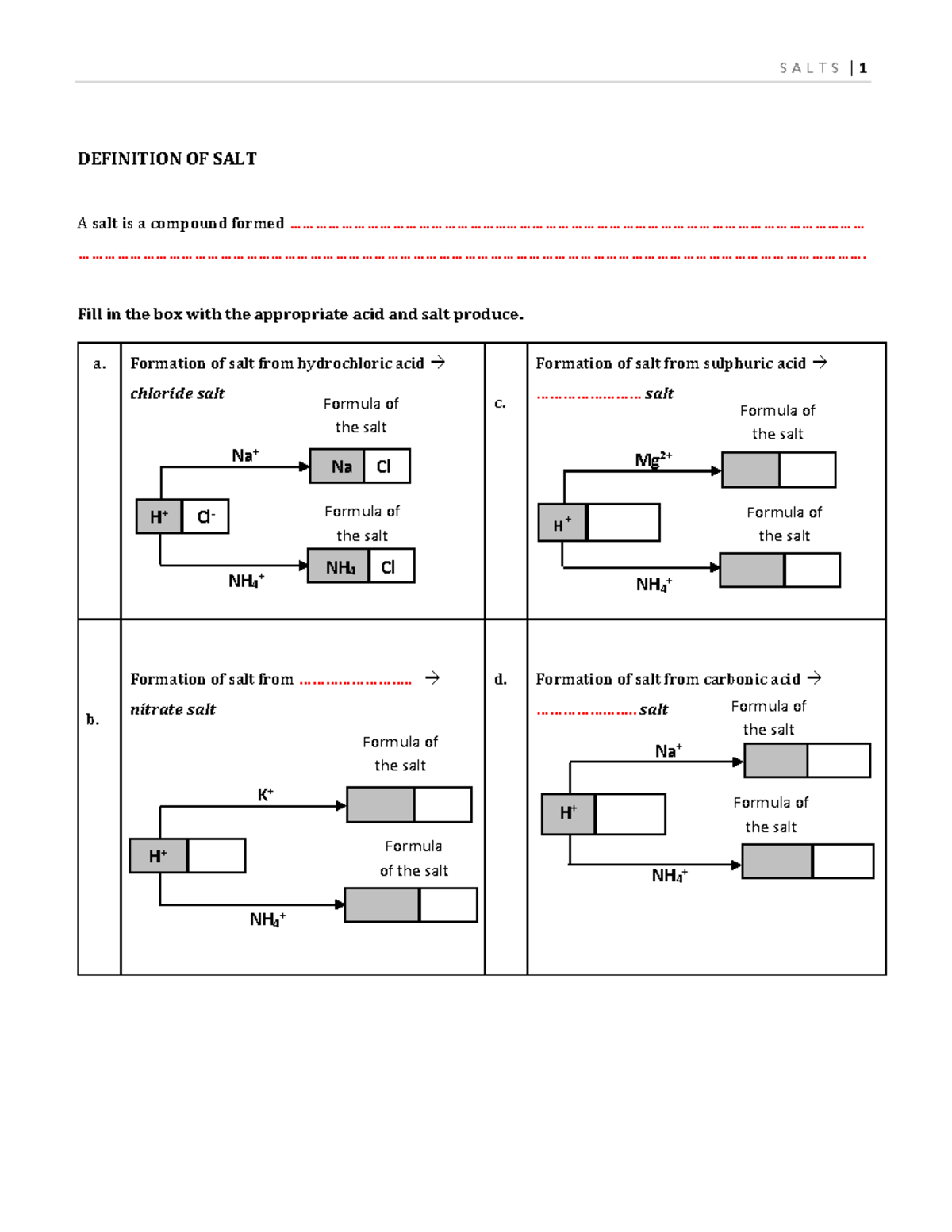 Salt Chemistry DEFINITION OF SALT A salt is a compound formed Studocu
