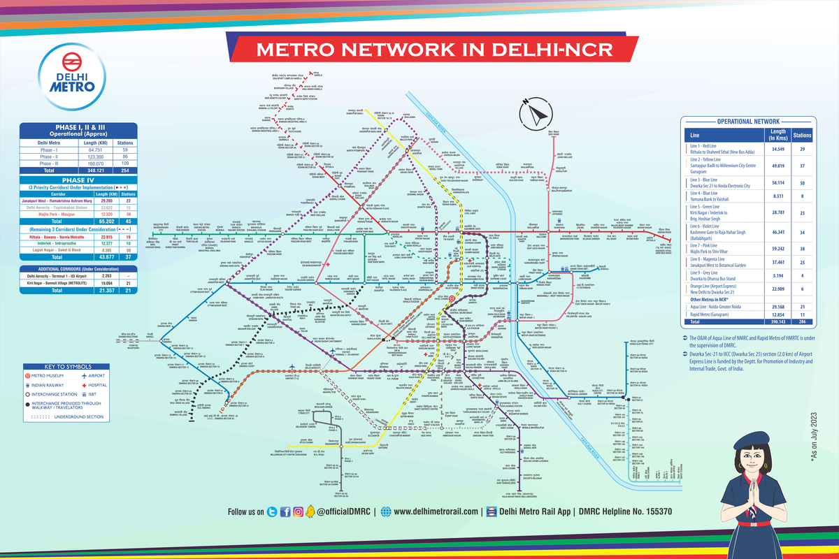 Network Map Final Hindi English Pdf - Bachelor of Computer Applications ...