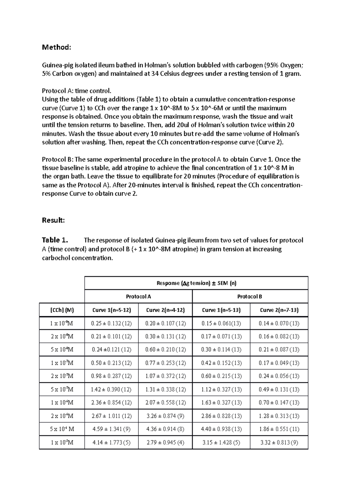 guinea pig ileum experiment lab report