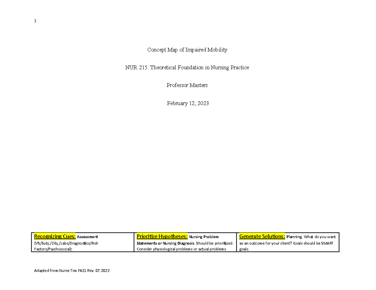 impaired-mobility-concept-map-concept-map-of-impaired-mobility-nur