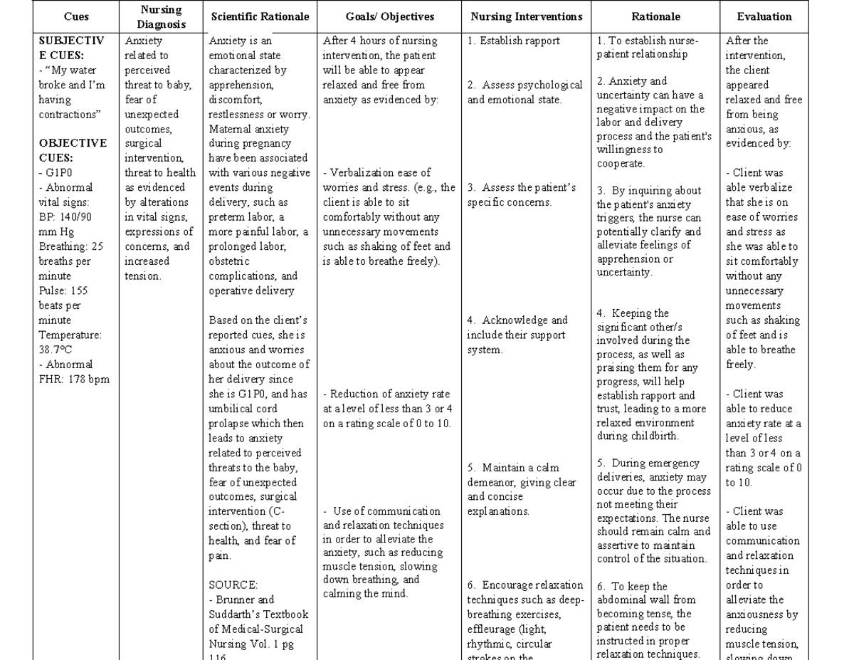 NCP-anxiety - Cues Nursing Diagnosis Scientific Rationale Goals ...