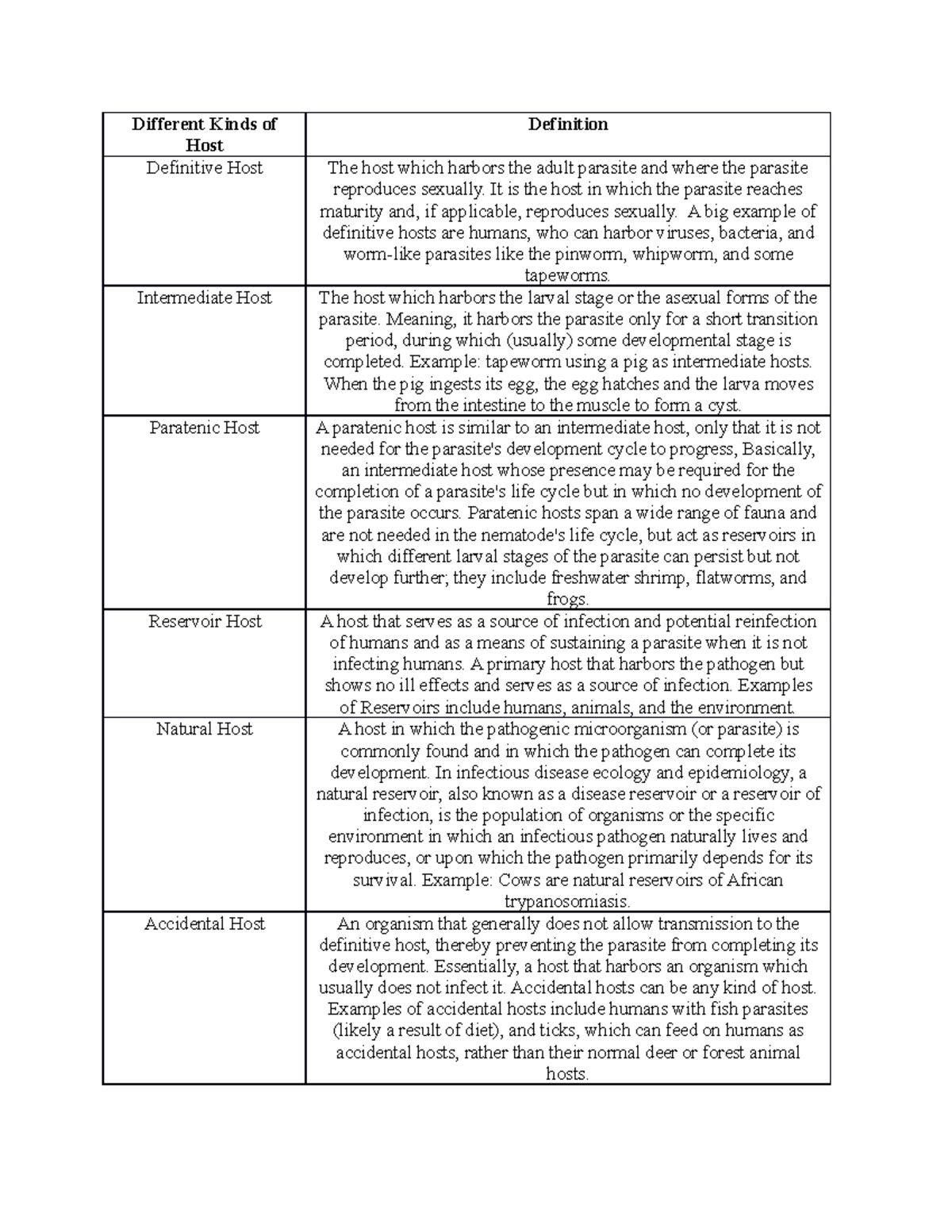 act-5-table-2-different-kinds-of-hosts-different-kinds-of-host