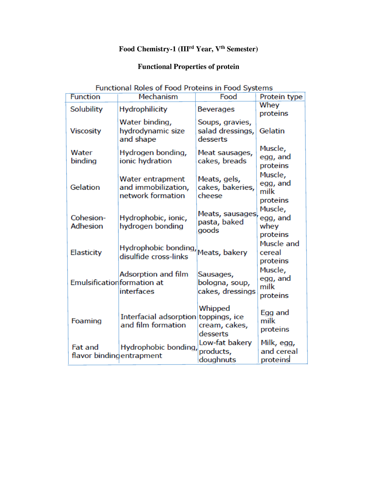 functional-foods-definition-types-benefits-uses-and-examples