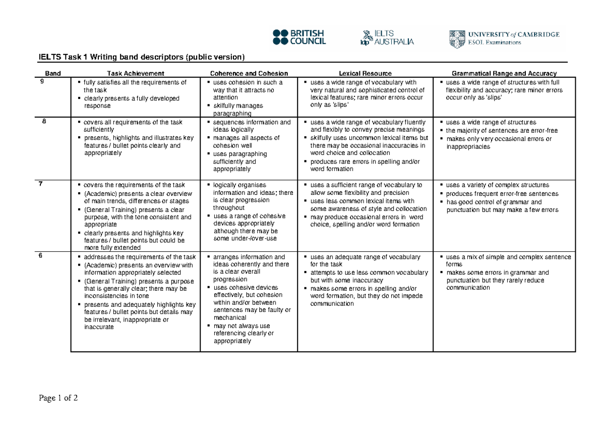 Ielts Writing TASK 1 - Hope that you will find this reference source ...