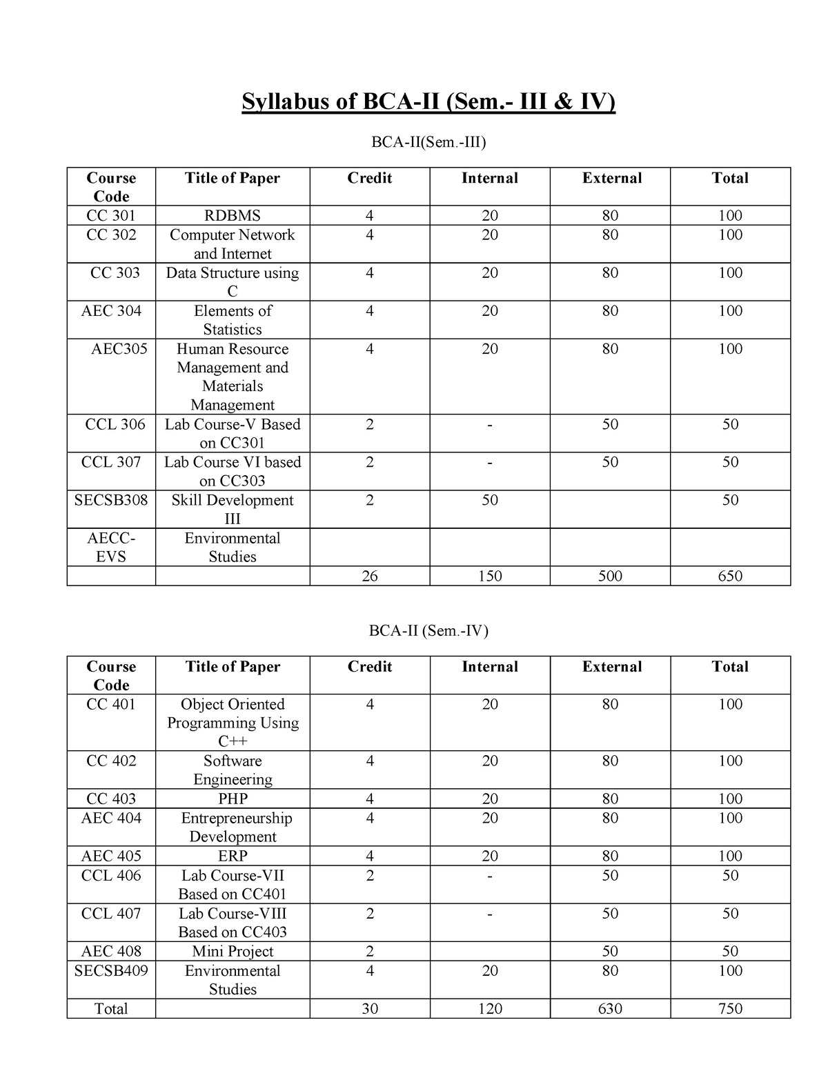 Syllabus BCA-II Sem-III - Syllabus Of BCA-II (Sem.- III & IV) BCA-II ...