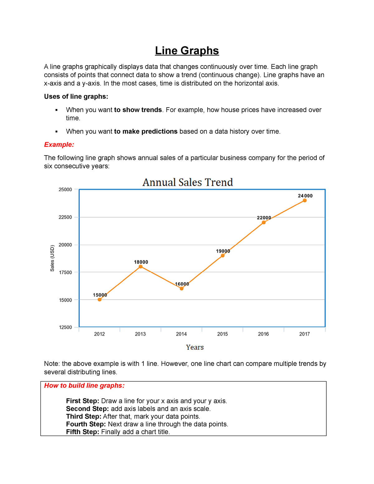 Common Types of Graph - Line Graphs A line graphs graphically displays ...