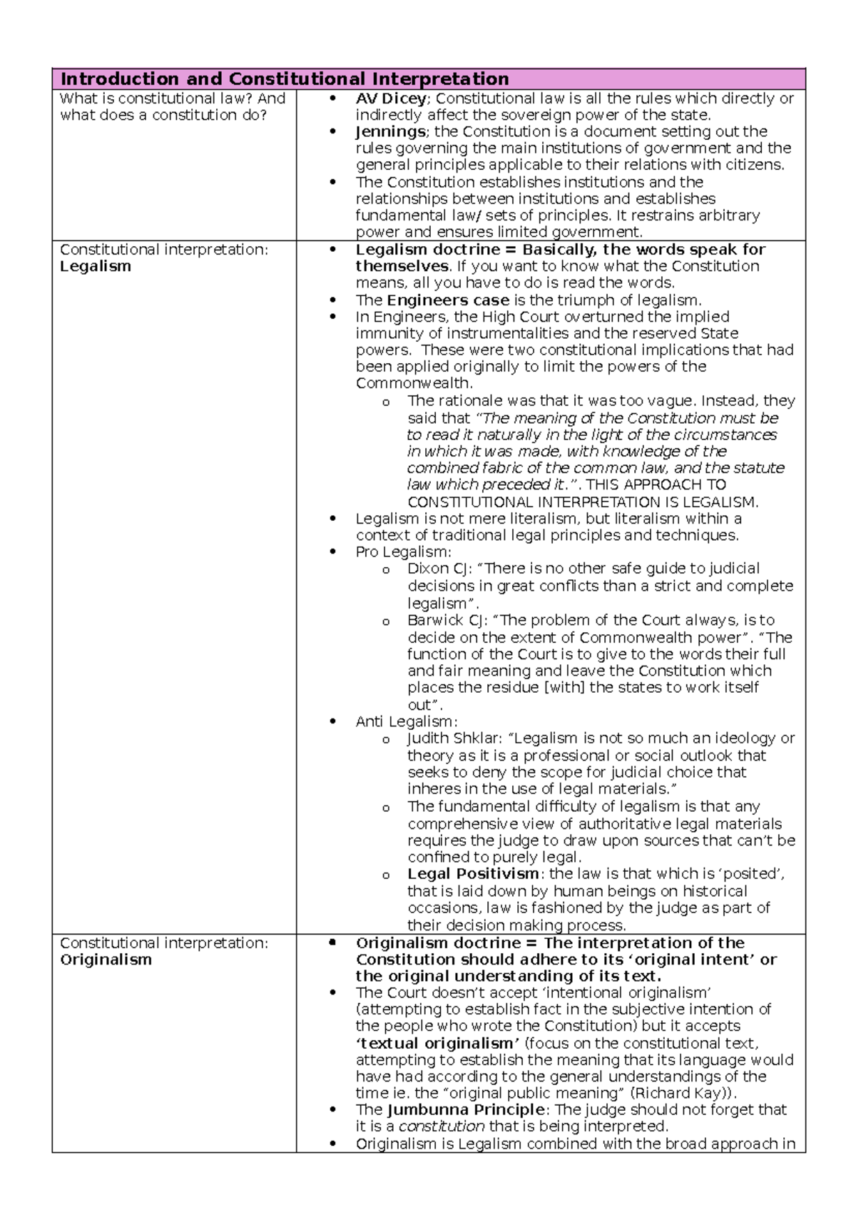 Class 1 Notes - Introduction and Constitutional Interpretation What is ...