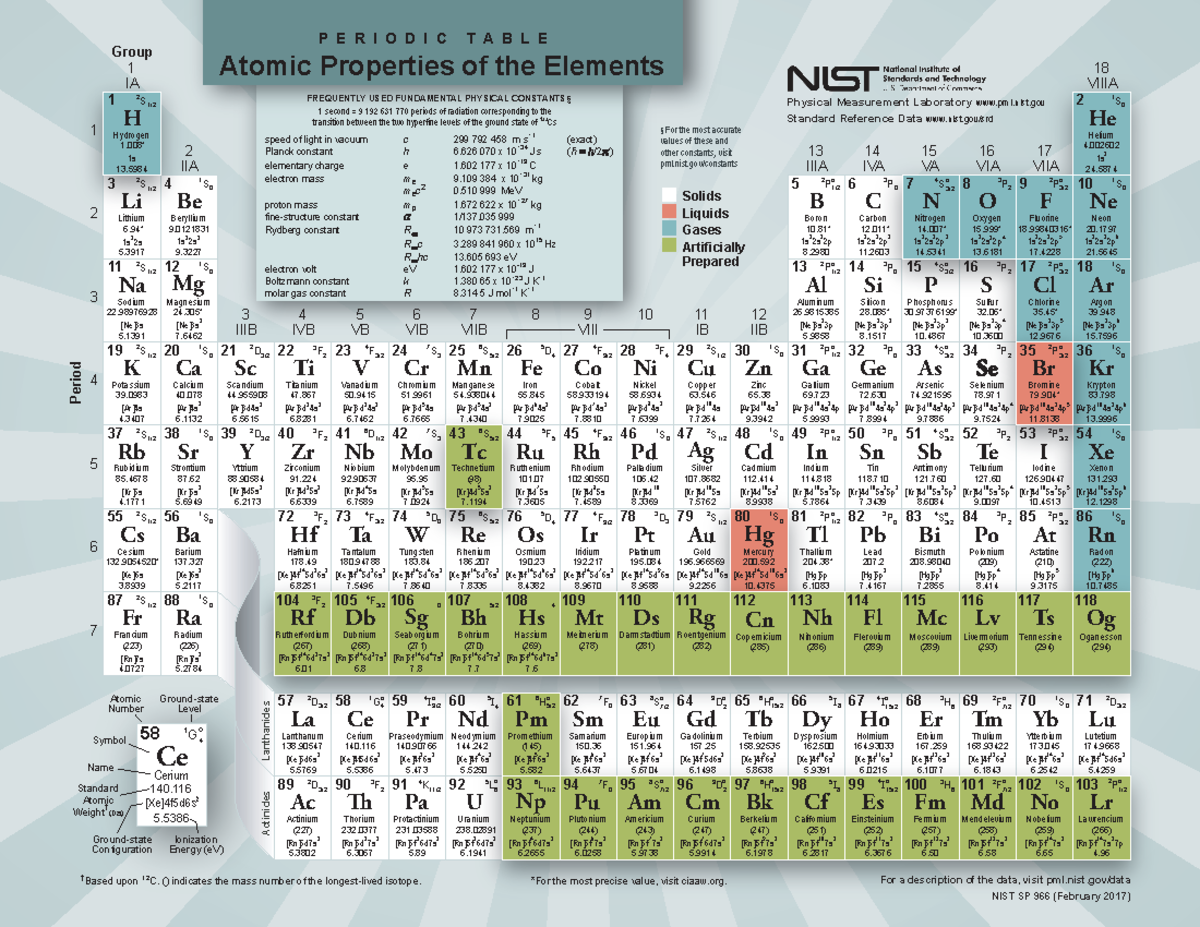 NIST Periodic Table 2017 - P E R I O D I C T A B L E Atomic Properties ...