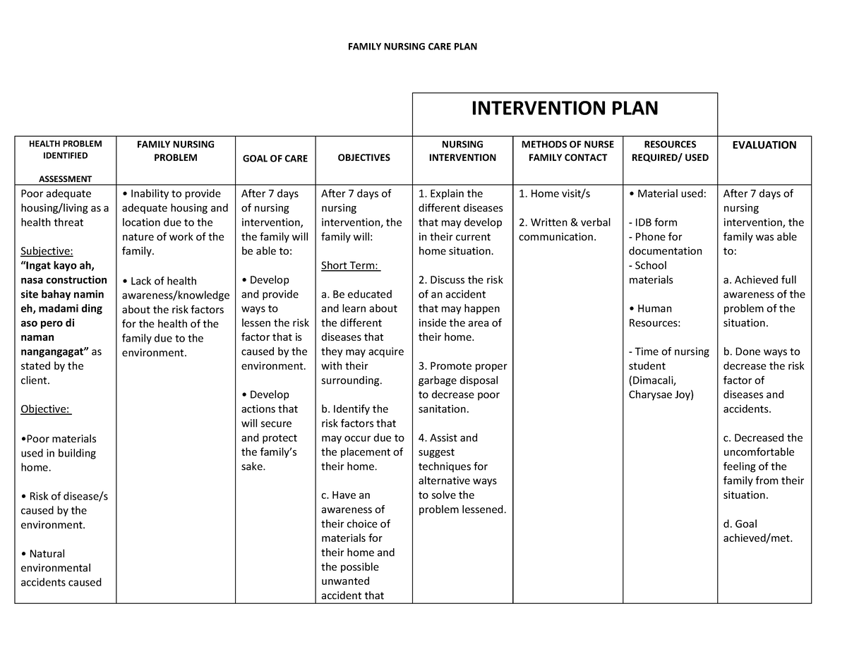 FNCP FOR CHNN ASSIGNMENT - FAMILY NURSING CARE PLAN INTERVENTION PLAN ...