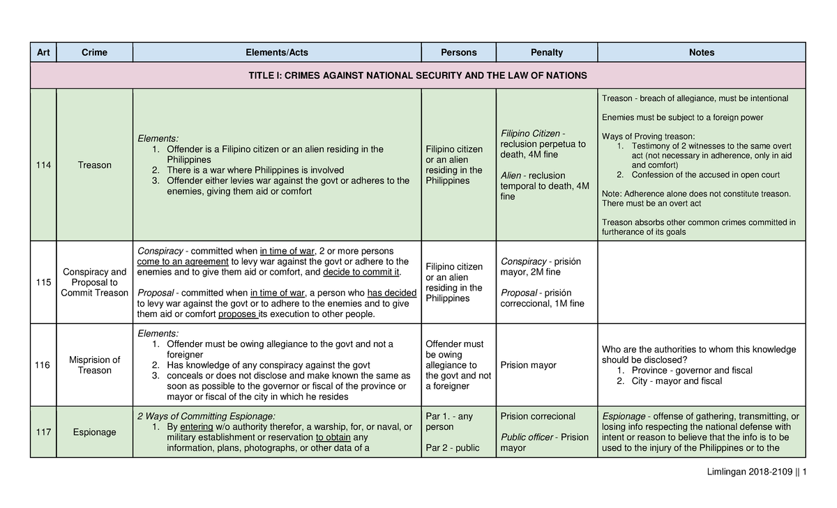 criminal-law-2-reviewer-table-art-crime-elements-acts-persons-penalty