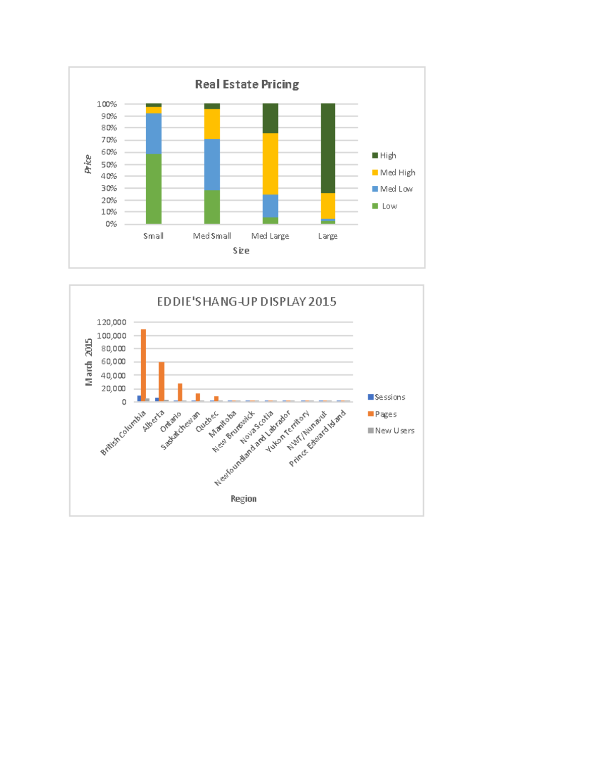 Assignment 1 - Bar Charts - 0% 10% 20% 30% 40% 50% 60% 70% 80% 90% 100% ...