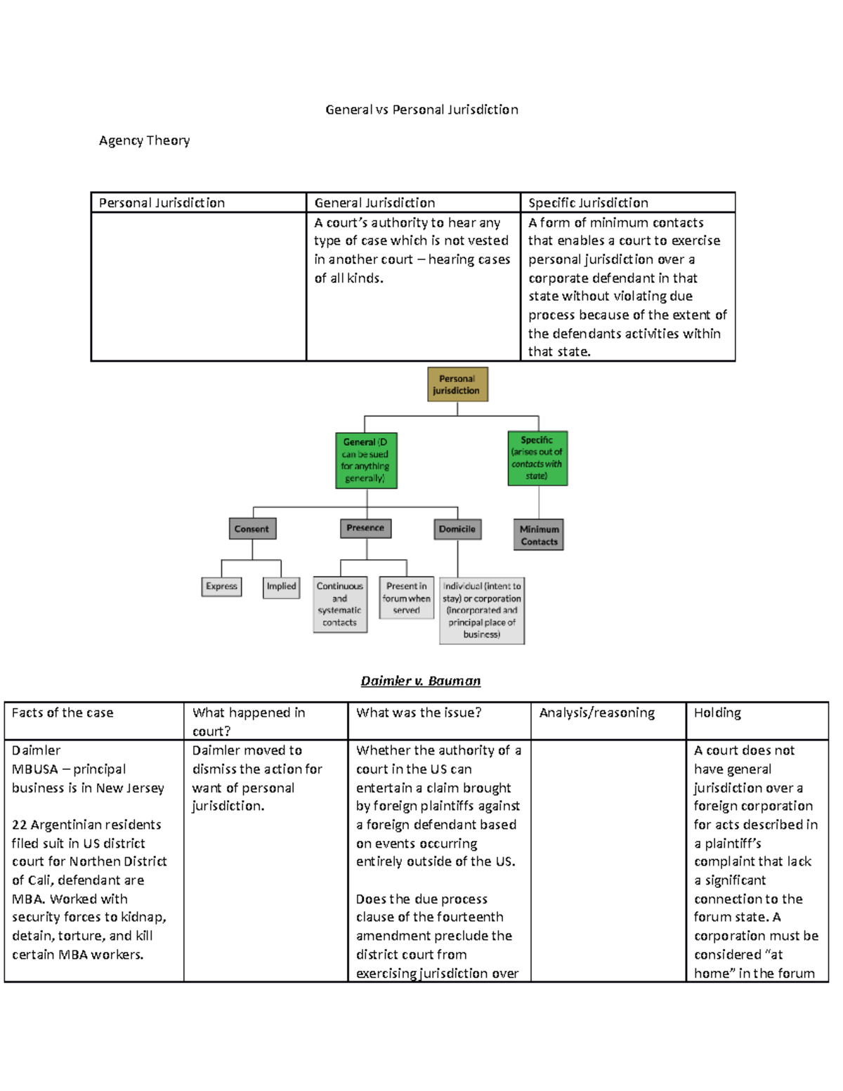 Week 3 General and Specific Personal Jurisdiction General vs Personal
