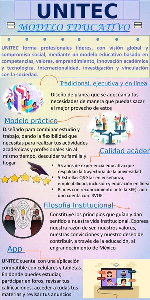 Infografia+ Unitec - UNITEC MODELO EDUCATIVO UNITEC forma profesionales  líderes, con visión global y - Studocu