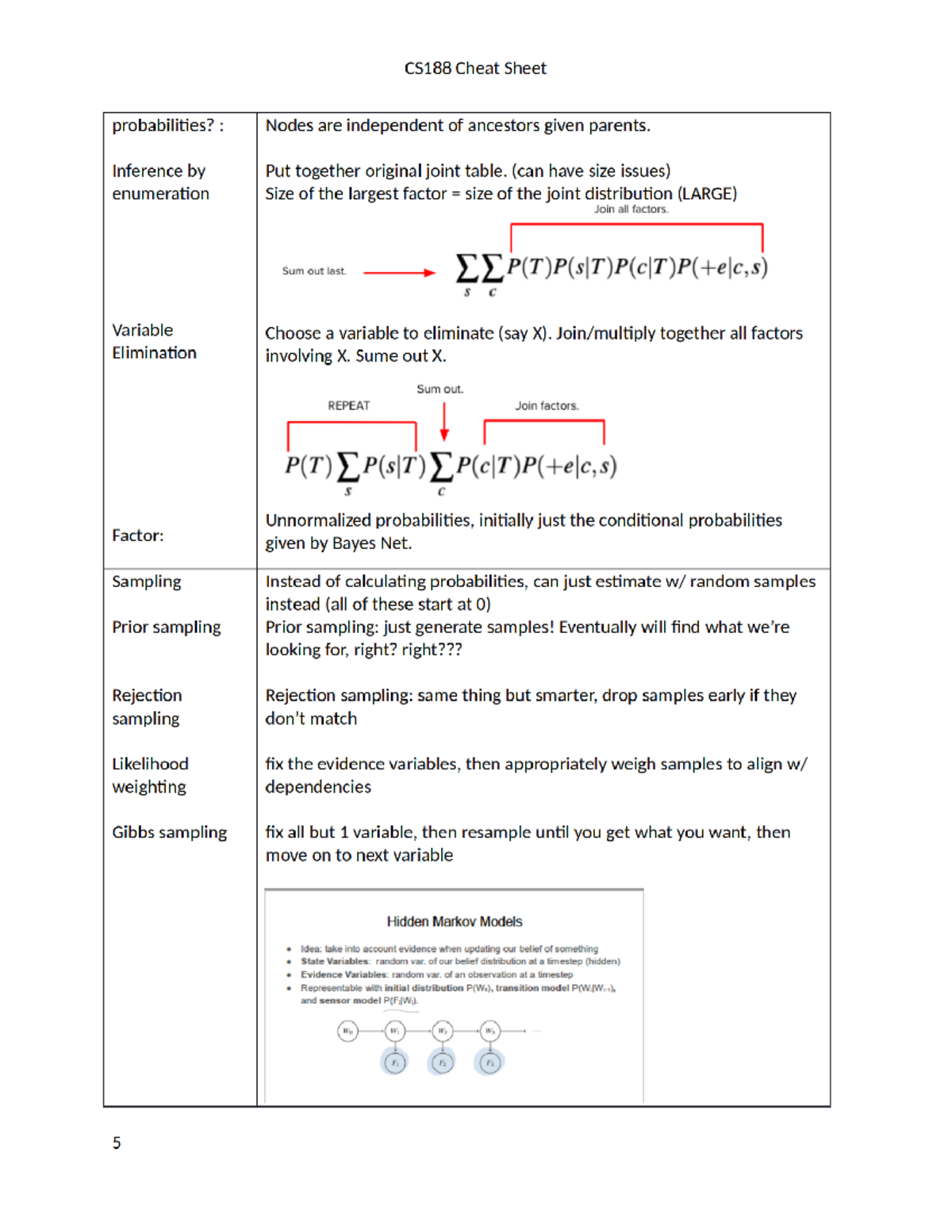 CS188 Cheat Sheet Korean I.1 Studocu