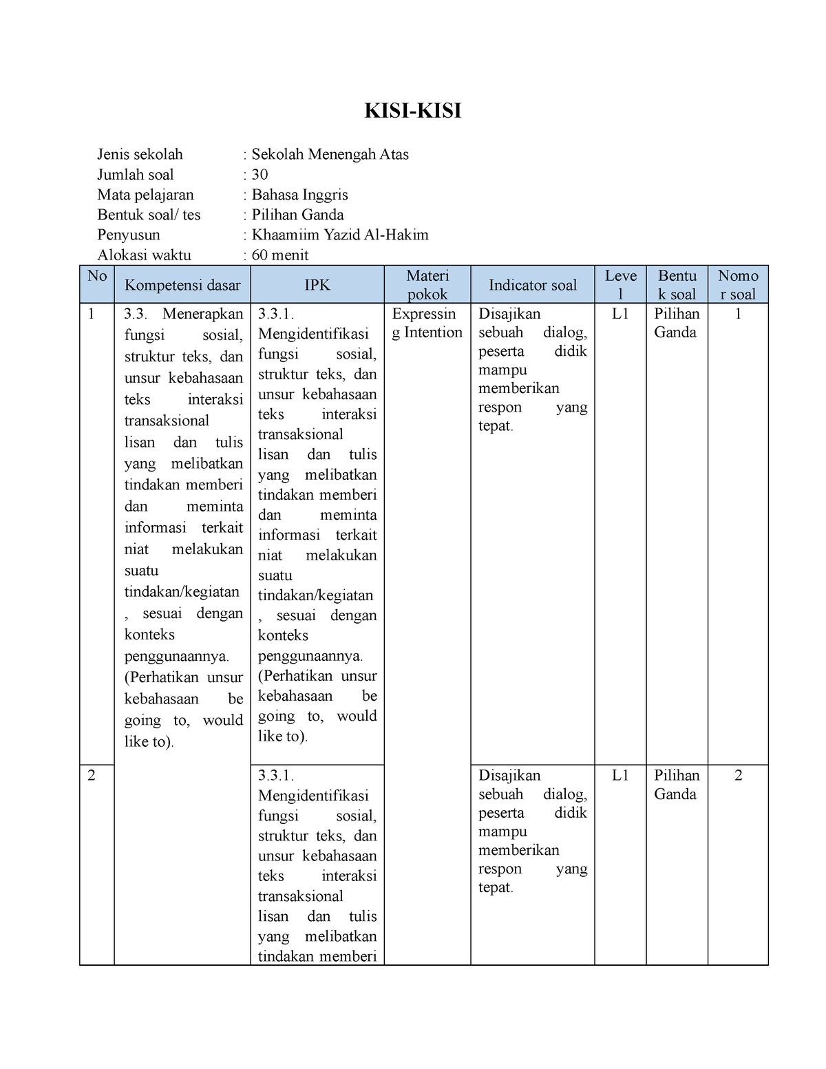 Kisi-Kisi Fix - PPL - KISI-KISI Jenis Sekolah : Sekolah Menengah Atas ...