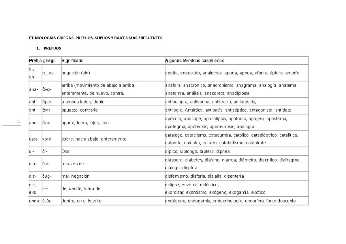 Prefijos y sufijos griegos y latinos - 1 ETIMOLOGÍAS GRIEGAS. PREFIJOS