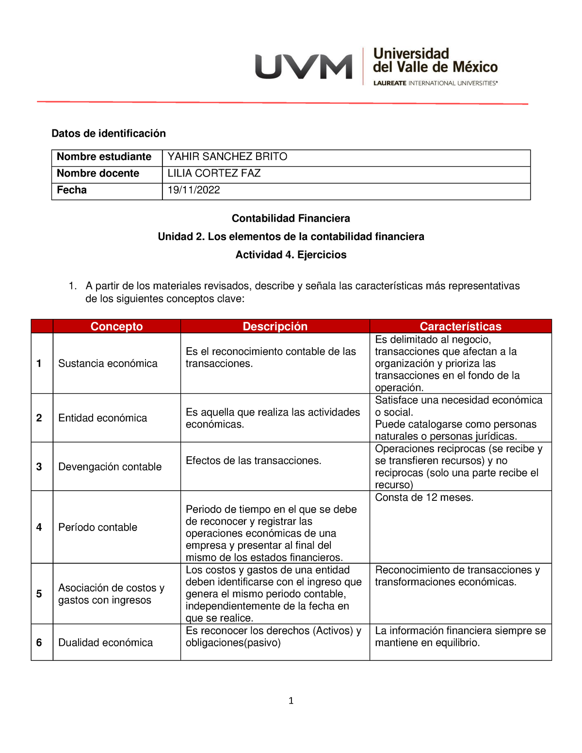 A4 YSB - Mapa Conceptual - Contabilidad Financiera - UVM - Studocu