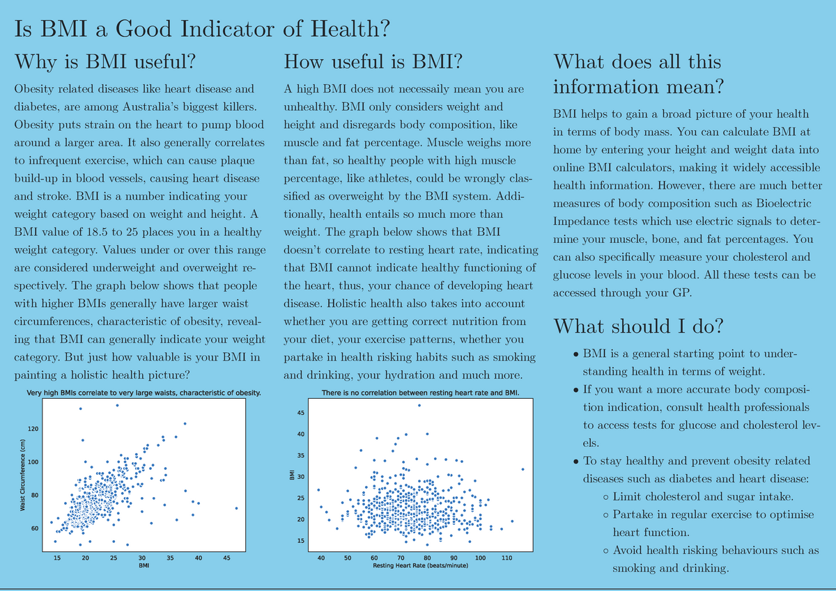 living-data-assignment-for-biol1007-2020-is-bmi-a-good-indicator-of