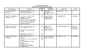 Community quarantine- COE 208345 - Concentrix Daksh Services ...