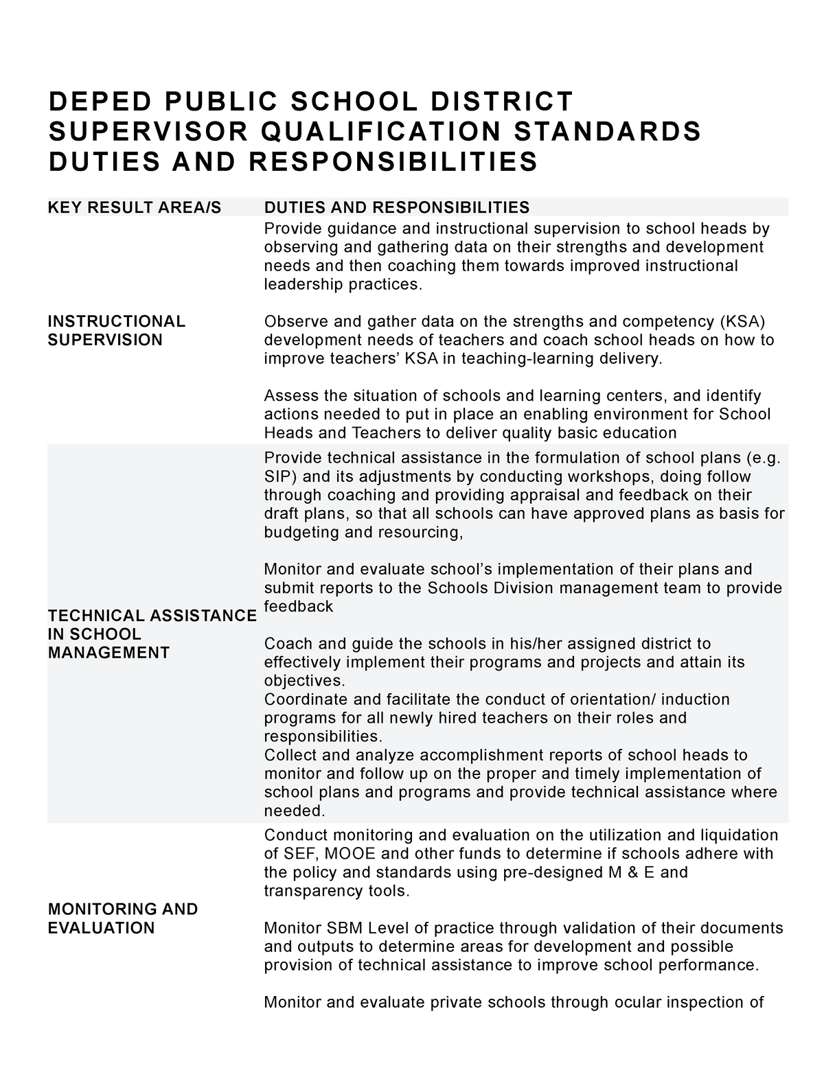 Deped Public School District Supervisor Qualification Standards Duties 