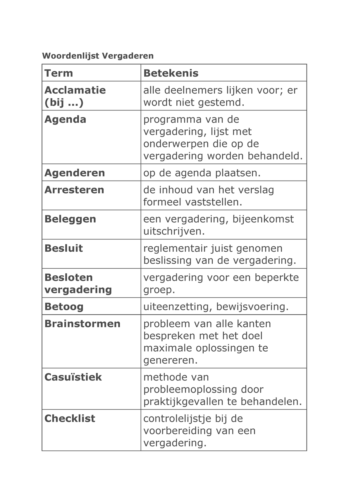 Woordenlijst Vergaderen - Woordenlijst Vergaderen Term Betekenis ...