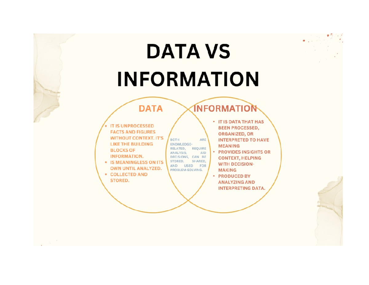 Doc1 - data vs information - DATA vs INFORMATION DATA INFORMATION IT IS ...