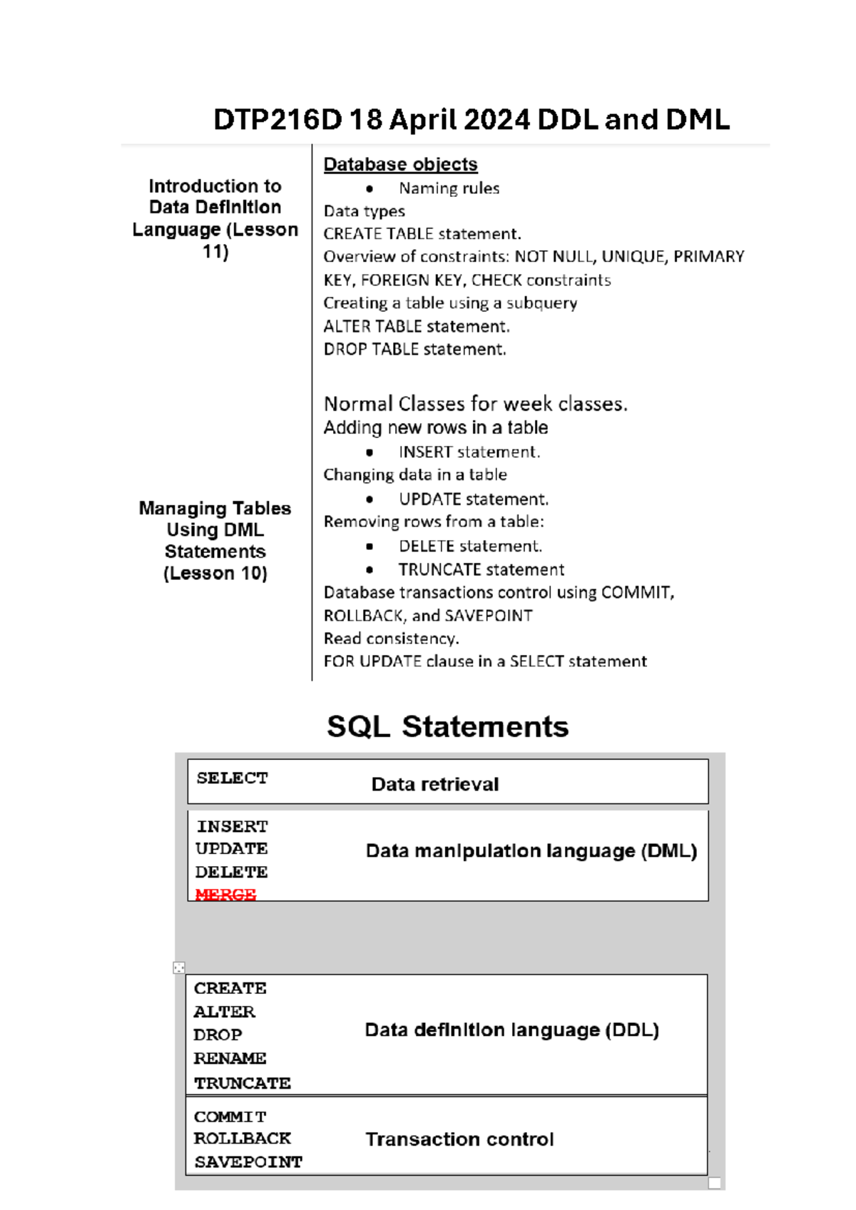 DTP216D 18 April 2024 DDL and DML - Must not duplicate the name of ...