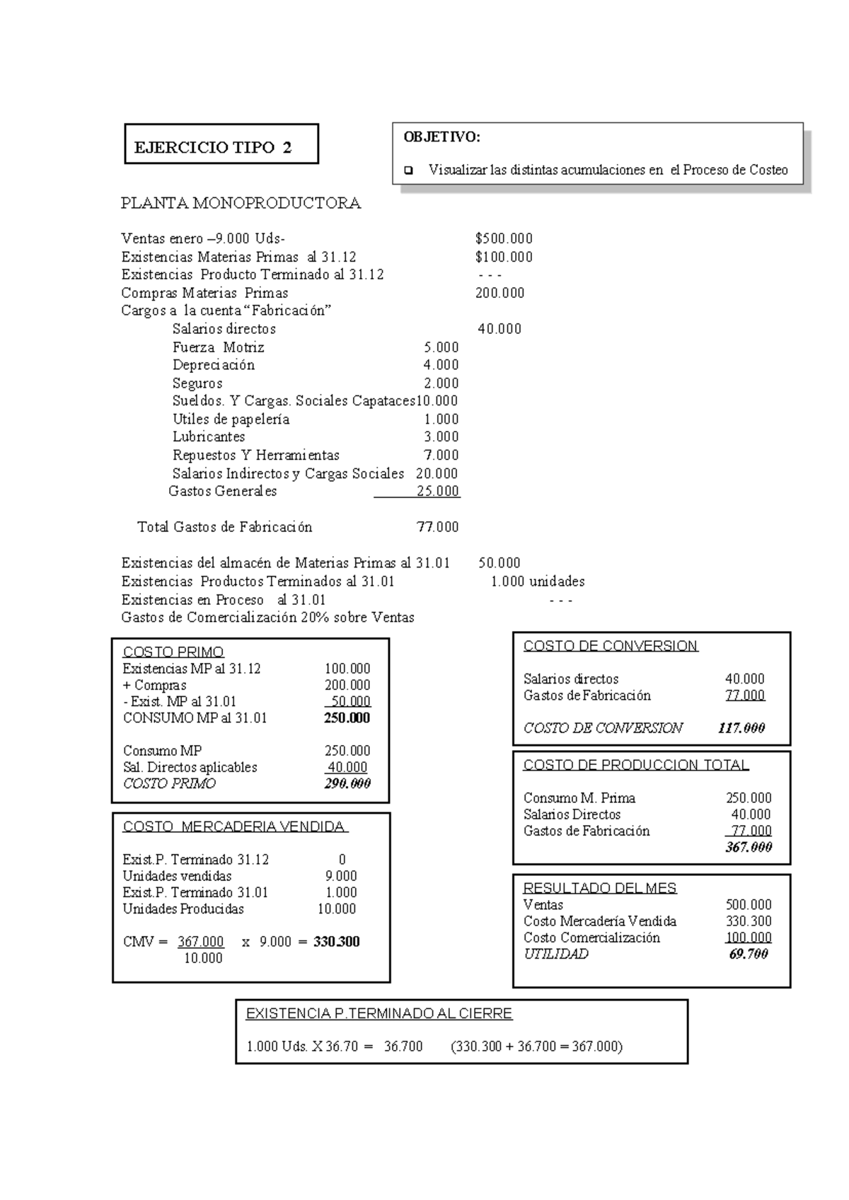 Resolucion Ejercicio Tipo 2 1 Ejercicio Tipo 2 Ubique U Planta Monoproductora Ventas Enero 9 Resolucion Ejercicio Tipo 2 1 Ejercicio Tipo 2 Ubique U Planta Monoproductora Ventas Enero 9