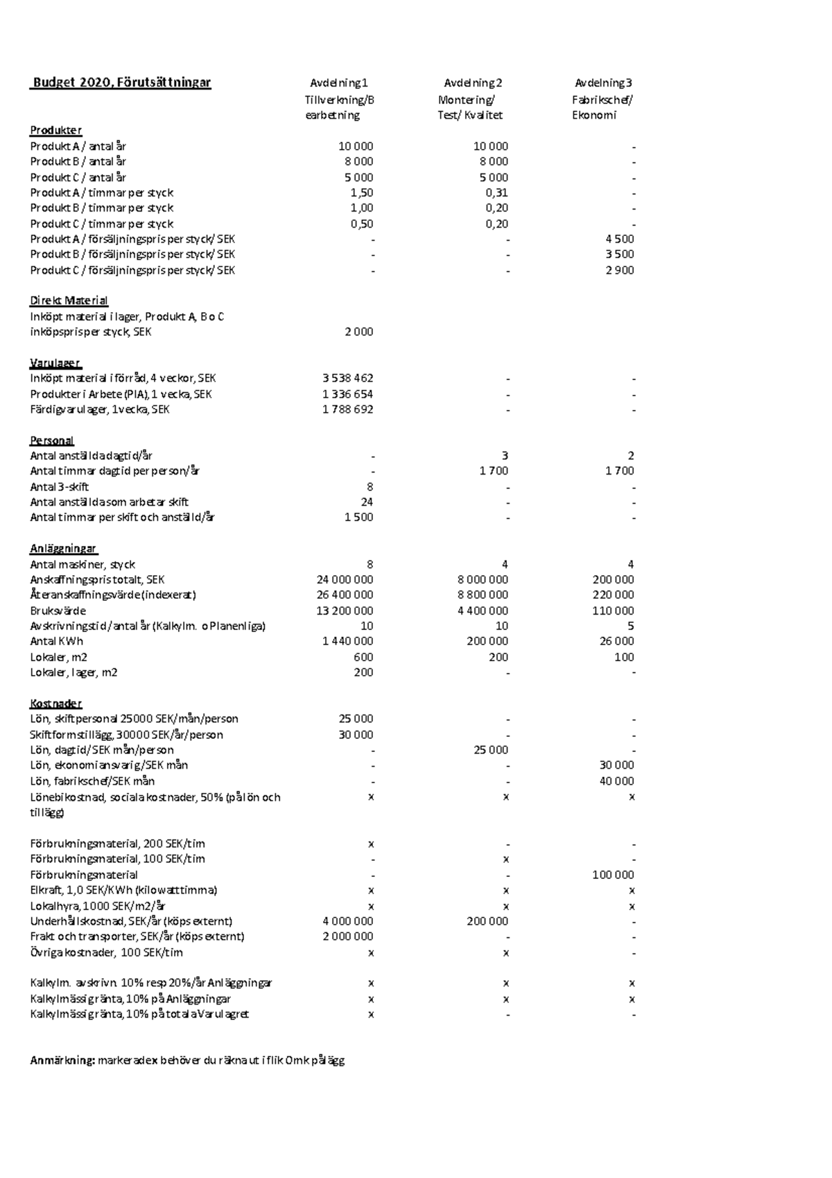 Budget Hv Case Excel Kalkyl Hela Studocu