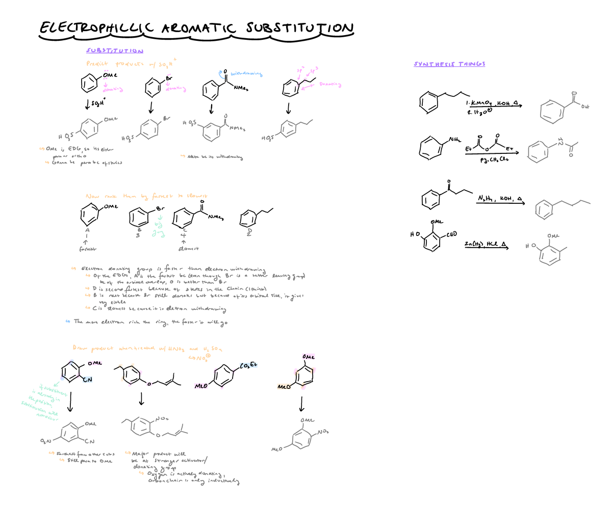 Electrophillic Aromatic Substitution II - ELE CT ROPH ILLIC ARO MAT IC ...