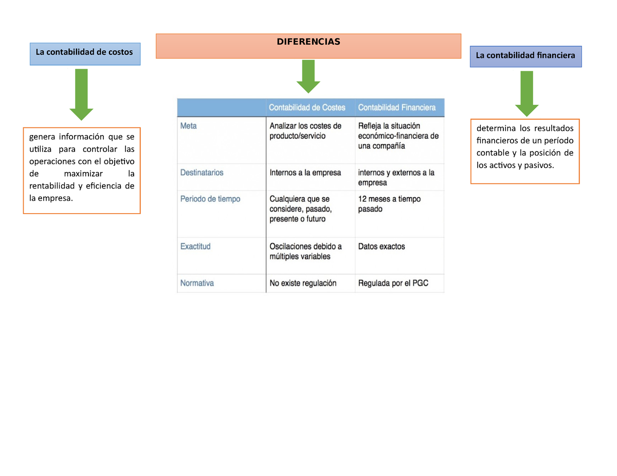 Mapas Conceptuales - Fsdafasdfasdfasdfasd - La Contabilidad De Costos ...