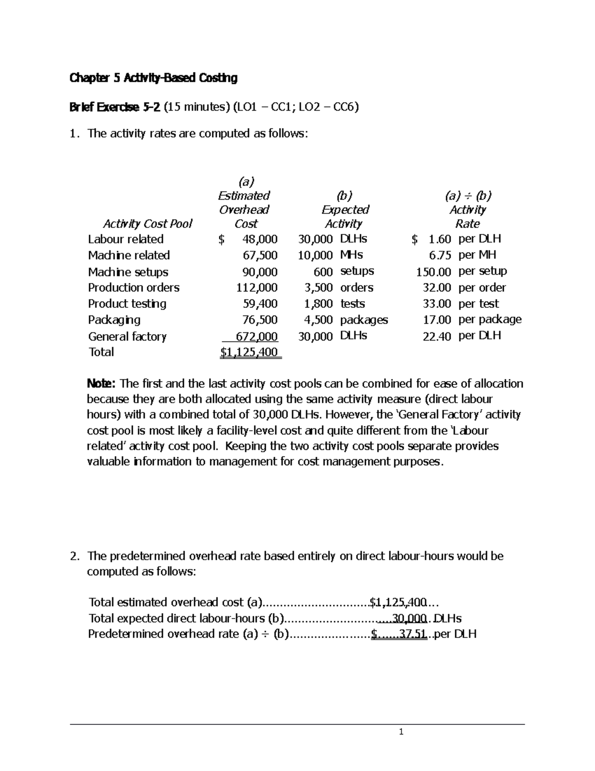 chap-5-abc-solutions-chapter-5-activity-based-costing-brief