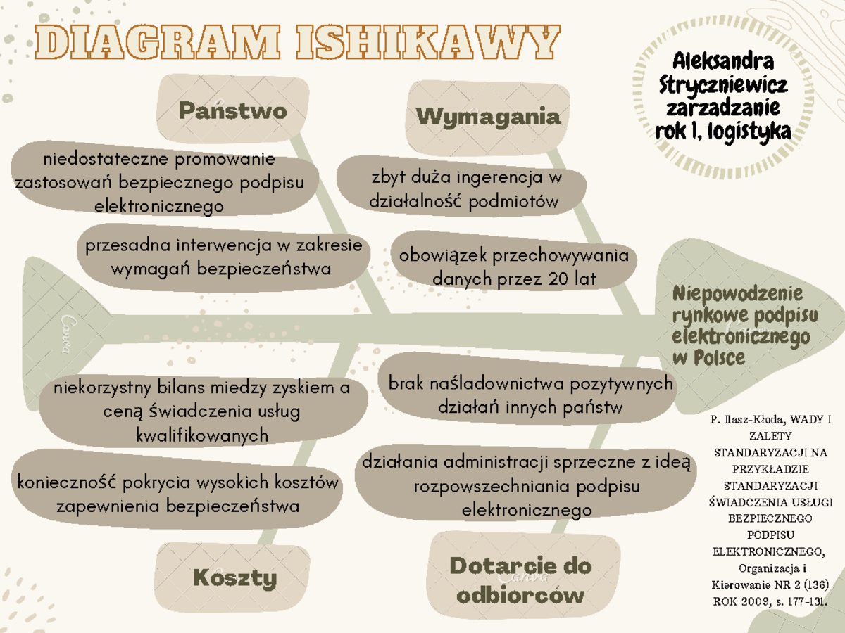 diagram-ishikawy-bobin-wymagania-dotarcie-do-odbiorc-w-pa-stwo