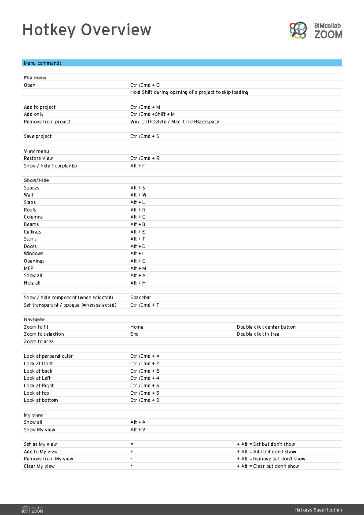 BIMcollabnuhpjjj - Hotkeys Specifi cation Menu commands File menu Open ...